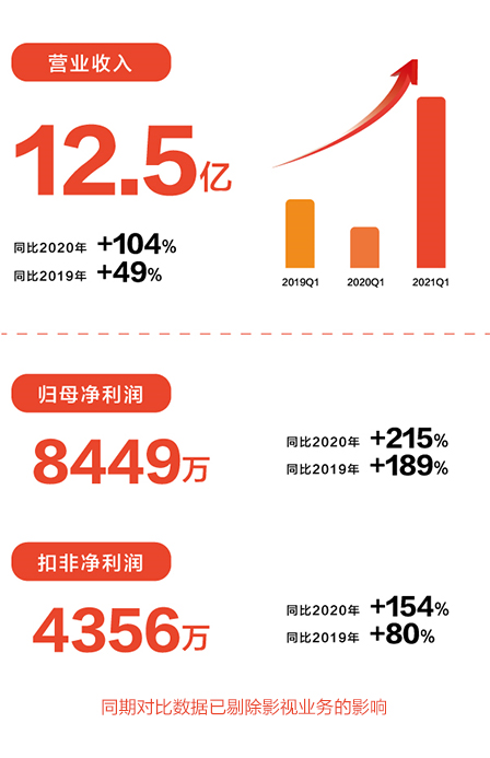 绍兴大厂凭借全球领先科技，终结欧美200年技术垄断