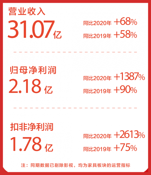 彰显龙头企业责任担当，喜临门勇担社会责任