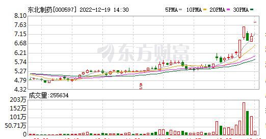 20片退烧药只卖2元